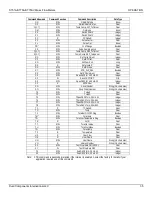 Preview for 43 page of Fluid Components Intl ST51A Installation, Operation & Maintenance Instruction Manual