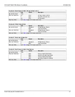 Preview for 49 page of Fluid Components Intl ST51A Installation, Operation & Maintenance Instruction Manual