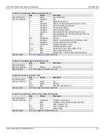 Preview for 51 page of Fluid Components Intl ST51A Installation, Operation & Maintenance Instruction Manual