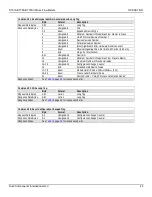 Preview for 53 page of Fluid Components Intl ST51A Installation, Operation & Maintenance Instruction Manual