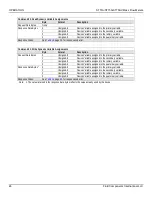 Preview for 56 page of Fluid Components Intl ST51A Installation, Operation & Maintenance Instruction Manual