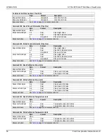 Preview for 58 page of Fluid Components Intl ST51A Installation, Operation & Maintenance Instruction Manual