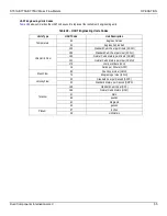 Preview for 63 page of Fluid Components Intl ST51A Installation, Operation & Maintenance Instruction Manual