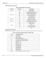 Preview for 72 page of Fluid Components Intl ST51A Installation, Operation & Maintenance Instruction Manual