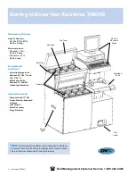 Предварительный просмотр 10 страницы Fluid Management Accutinter 7000HS End User Manual