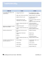 Preview for 26 page of Fluid Management HARBIL 5G End User Manual