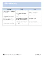 Preview for 28 page of Fluid Management HARBIL 5G End User Manual