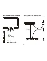 Preview for 5 page of Fluid 9" Dual Screen Portable DVD Player User Manual