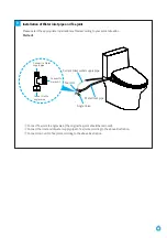 Preview for 10 page of Fluid BID1000W Instructions Manual