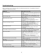 Preview for 21 page of Fluid FLD3900 Instruction Manual