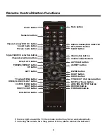 Предварительный просмотр 9 страницы Fluid FLDC2801 Instruction Manual