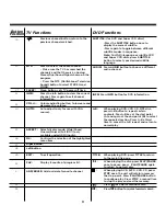 Предварительный просмотр 11 страницы Fluid FLDC2801 Instruction Manual