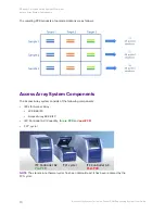 Предварительный просмотр 10 страницы Fluidigm Access Array User Manual