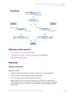 Предварительный просмотр 25 страницы Fluidigm Access Array User Manual