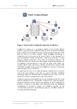 Preview for 19 page of Fluidmesh 4200 FIBER Installation And Configuration Manual