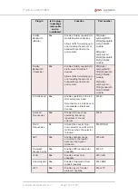 Preview for 152 page of Fluidmesh 4200 FIBER Installation And Configuration Manual