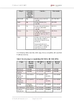 Preview for 153 page of Fluidmesh 4200 FIBER Installation And Configuration Manual