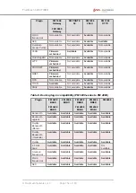 Preview for 154 page of Fluidmesh 4200 FIBER Installation And Configuration Manual