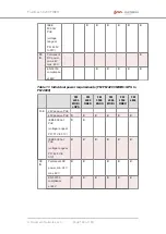 Preview for 166 page of Fluidmesh 4200 FIBER Installation And Configuration Manual