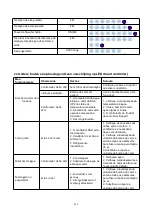 Предварительный просмотр 236 страницы fluidra 74139 Owner'S Manual