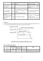 Preview for 142 page of fluidra 74148 Owner'S Manual