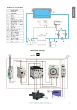 Preview for 7 page of fluidra GRE Balance Electrolyseur Sel 101347 Instruction Manual