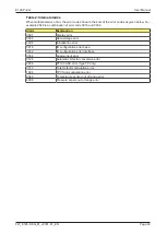 Preview for 63 page of Fluidwell E126-P-EG User Manual