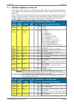 Preview for 65 page of Fluidwell E126-P-EG User Manual