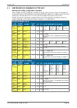 Preview for 67 page of Fluidwell E126-P-EG User Manual