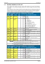 Preview for 63 page of Fluidwell E126-P-EL Manual