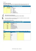 Preview for 52 page of Fluidwell F018-P Manual