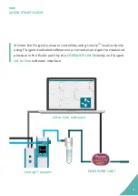 Предварительный просмотр 5 страницы Fluigent PRESSURE UNIT User Manual