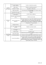 Preview for 51 page of fluimac P07 User Manual