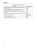 Preview for 82 page of Fluke Biomedical 190M III Series User Manual