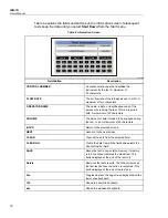 Preview for 20 page of Fluke Biomedical 4468525 User Manual