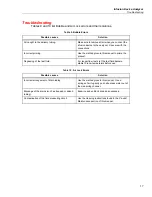 Preview for 27 page of Fluke Biomedical 4468525 User Manual