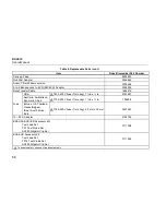 Preview for 82 page of Fluke Biomedical ESA612 User Manual