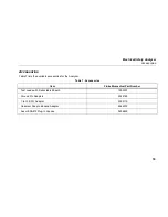 Preview for 83 page of Fluke Biomedical ESA612 User Manual