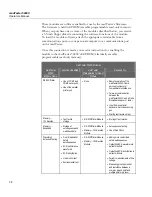 Preview for 20 page of Fluke Biomedical medTester 5000C Operators Operator'S Manual