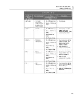 Preview for 21 page of Fluke Biomedical medTester 5000C Operators Operator'S Manual