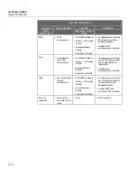 Preview for 22 page of Fluke Biomedical medTester 5000C Operators Operator'S Manual