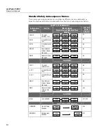 Preview for 74 page of Fluke Biomedical medTester 5000C Operators Operator'S Manual