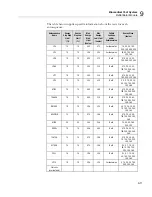 Preview for 135 page of Fluke Biomedical medTester 5000C Operators Operator'S Manual