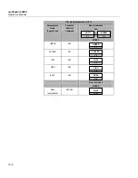 Preview for 144 page of Fluke Biomedical medTester 5000C Operators Operator'S Manual