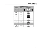 Preview for 145 page of Fluke Biomedical medTester 5000C Operators Operator'S Manual