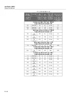 Preview for 158 page of Fluke Biomedical medTester 5000C Operators Operator'S Manual