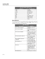 Preview for 186 page of Fluke Biomedical medTester 5000C Operators Operator'S Manual