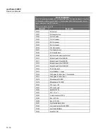 Preview for 194 page of Fluke Biomedical medTester 5000C Operators Operator'S Manual