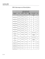 Preview for 220 page of Fluke Biomedical medTester 5000C Operators Operator'S Manual