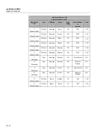 Preview for 222 page of Fluke Biomedical medTester 5000C Operators Operator'S Manual